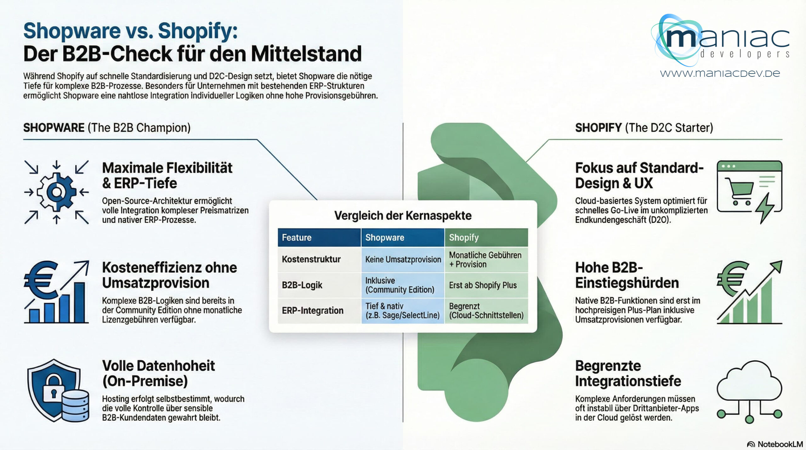 Shopware-der B2B-Champion Shopware-der B2B-Champion